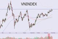 Thử thách trước ngưỡng cản 513 điểm